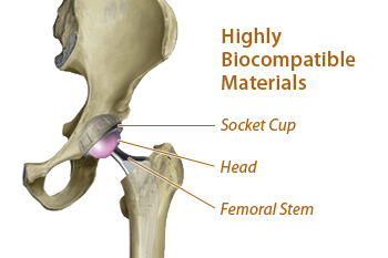 Highly Biocompatible Materials